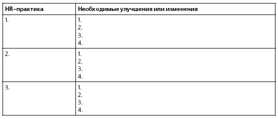 Компания Motorola выбрала 5 HRпрактик над которыми следовало поработать - фото 32