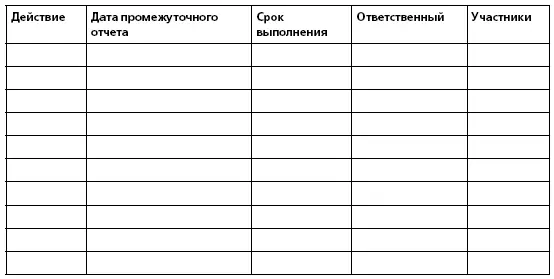 Удобная форма для представления окончательного решения приведена в примере - фото 33