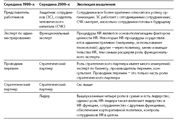 Защитник сотрудников Около 19 рабочего времени HRспециалисты тратят на - фото 39
