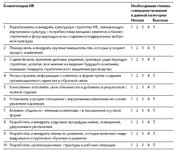 Личная интерпретация основываясь на результатах оценки вы определяете какие - фото 43