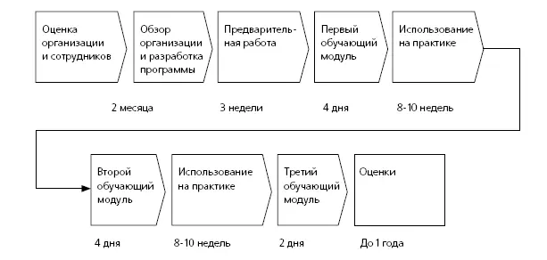 Рис 111 Комплексная программа обучения HR Индивидуальная оценка - фото 45