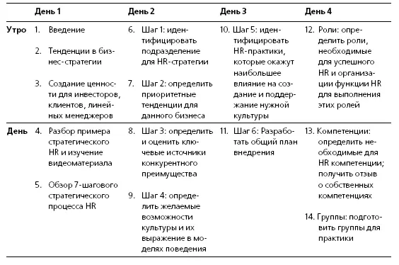 Преподаватели поддерживают друг с другом постоянный контакт Они используют - фото 46