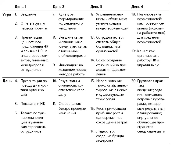 Элемент 7 Использование на практике проект по улучшению организации HR - фото 47