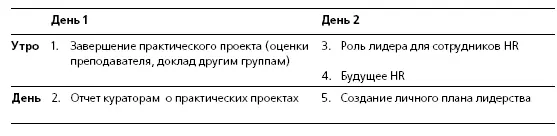 Через шесть месяцев после обучения Практические проекты уже должны показать - фото 48