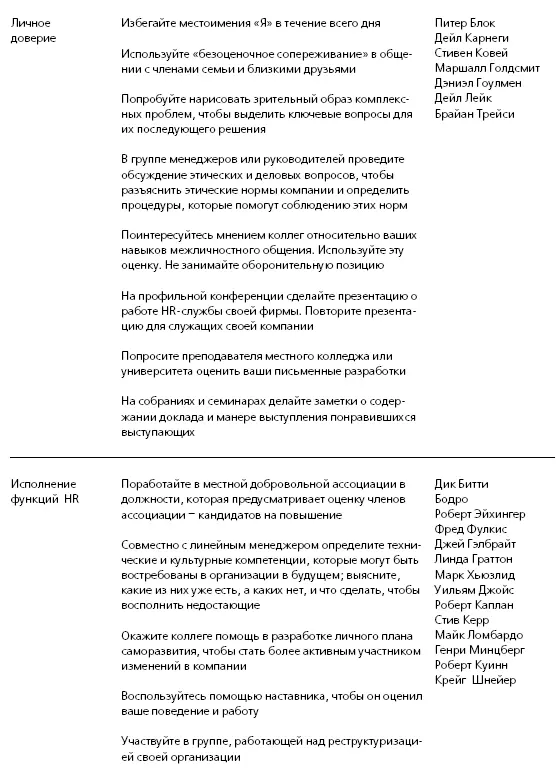Результат совершенствования HR профессиональность и открытость к обучению - фото 50