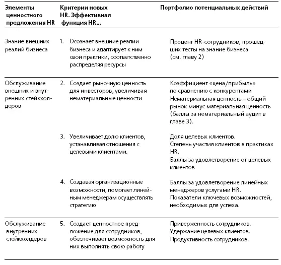Фаза 4 Последующий контроль Последующий контроль может осуществляться в форме - фото 56