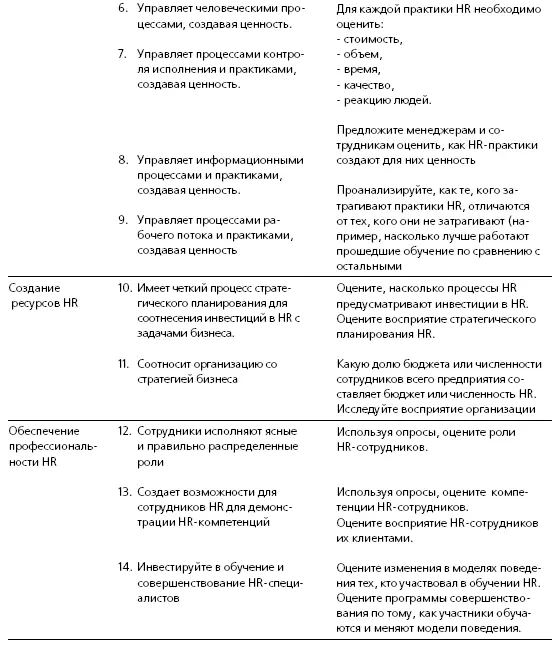 Фаза 4 Последующий контроль Последующий контроль может осуществляться в форме - фото 57