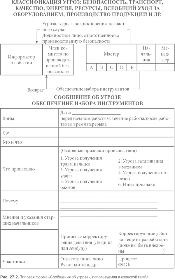 На основе полученных наблюдений группа кайдзен смогла идентифицировать основные - фото 75