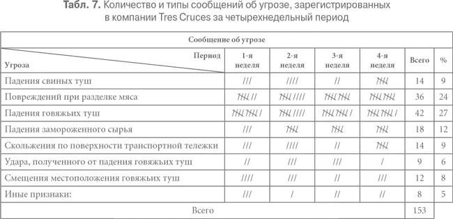 На основе полученных наблюдений группа кайдзен смогла идентифицировать основные - фото 76
