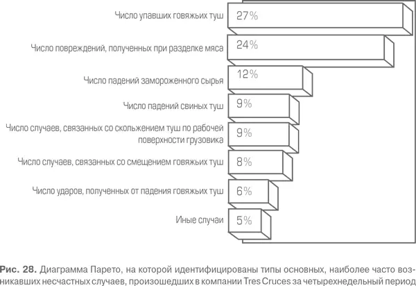 На основе полученных наблюдений группа кайдзен смогла идентифицировать основные - фото 77