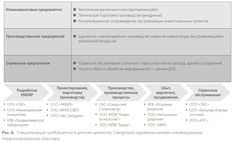 Случай из практики Цепочка ценности кластера г Железногорска Красноярский - фото 6