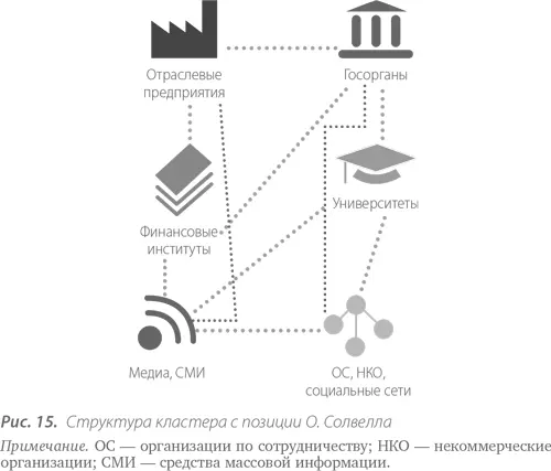 Отраслевые предприятия это поставщики товаров и услуг а также компании - фото 17