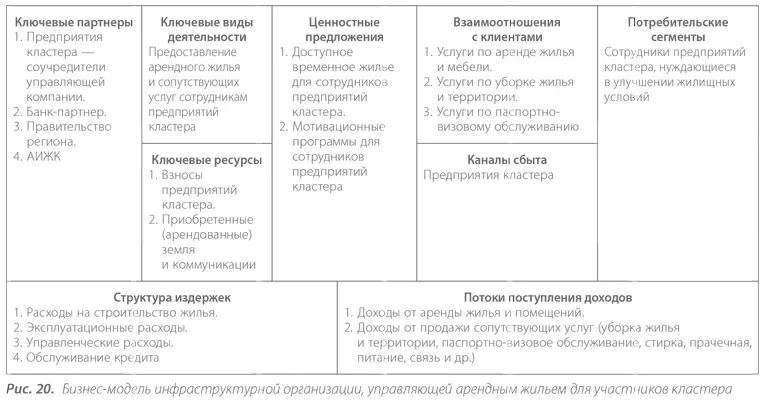 Учредителями рассматриваемой инфраструктурной организации являются предприятия - фото 22