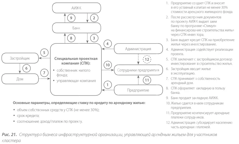 Различные аспекты данного бизнеса необходимо проанализировать с помощью - фото 23