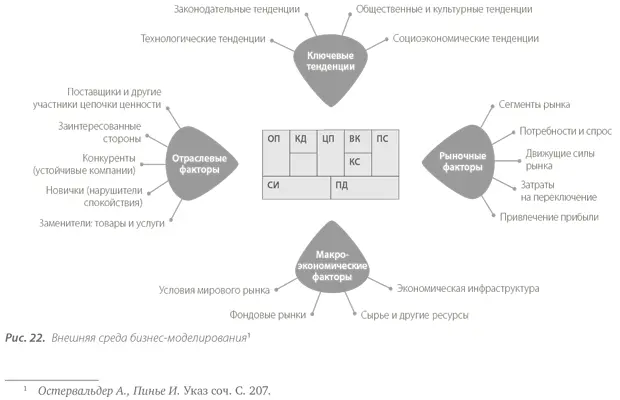 Достаточно интересной для понимания стратегии развития инфраструктурной - фото 24