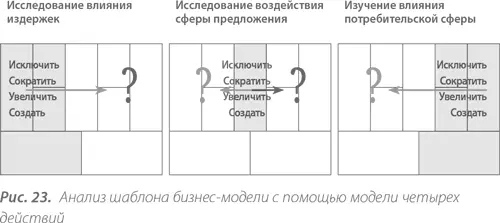 Исходя из ответов на эти вопросы формируются приоритеты в действиях руководства - фото 25