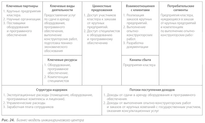 Практикум Программа семинаратренинга Бизнесмоделирование инфраструктурной - фото 26