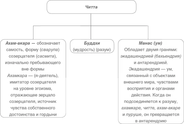 Большая редкость когда эти три компонента сознания разделены на практике столь - фото 7