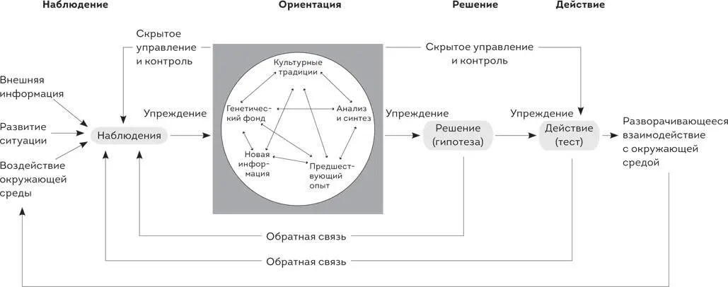 Методология Scrum с добавлением в эту модель понятия приращение работы дает - фото 10