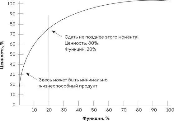 Этот процесс хорош и удобен своей цикличностью просто намылить смыть - фото 11