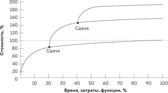 Мне это напоминает истории которые рассказывают вернувшиеся из Ирака или - фото 12