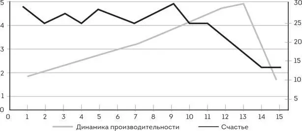 ДЕЛАТЬ ВСЕ В ОТКРЫТУЮ Что именно делает людей счастливыми Скорее всего те же - фото 7