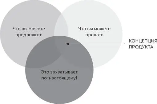 Каждый предприниматель обязан обратить внимание на эту диаграмму Если на - фото 9