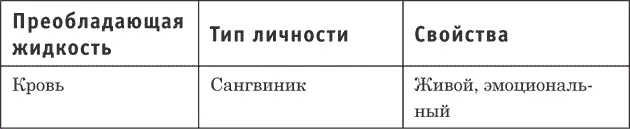 Окончание табл 1 В дальнейшем ученые не раз пытались улучшить классификацию - фото 1