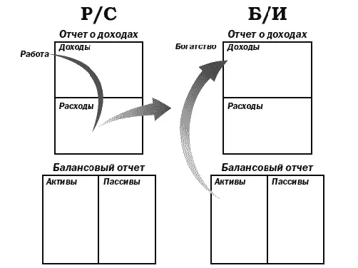 Сейчас у меня больший доход чем у одноклассников которые водят суда или - фото 2