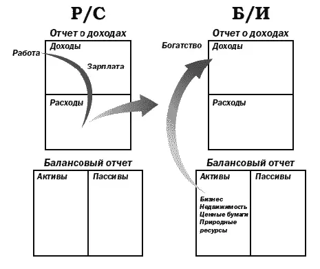 Одна из причин по которой бедняки и представители среднего класса испытывают - фото 3