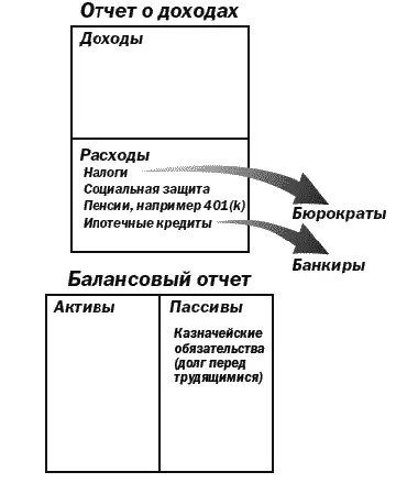 Представители сектора Р практически никак не могут повлиять на четыре основные - фото 7