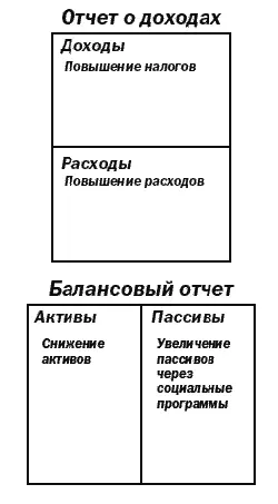 Как работают с бюджетом республиканцыОни имеют обыкновение брать деньги в долг - фото 8