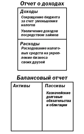 Бюджетный профицит в бизнесе В справочнике Barrons говорится Корпорация - фото 9