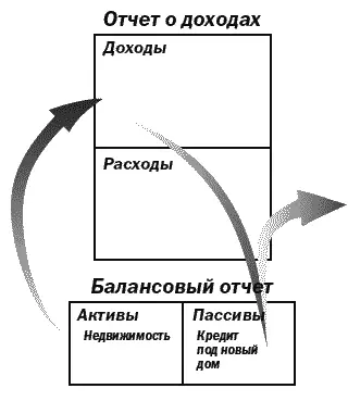 Иными словами он приобретал активы чтобы платить первым делом самому себе - фото 14