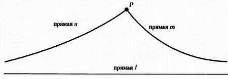 Работа Саккери содержит первые результаты этой новой геометрии Достижение - фото 37