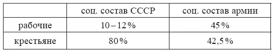 причем 708 состава армии были коммунистами С 122 Повторим мы опустили - фото 3