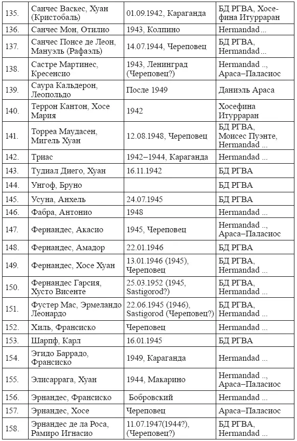 В списке фигурируют два Анхеля Гарсии Лопеса под номерами 32 и 77 Так же и - фото 11