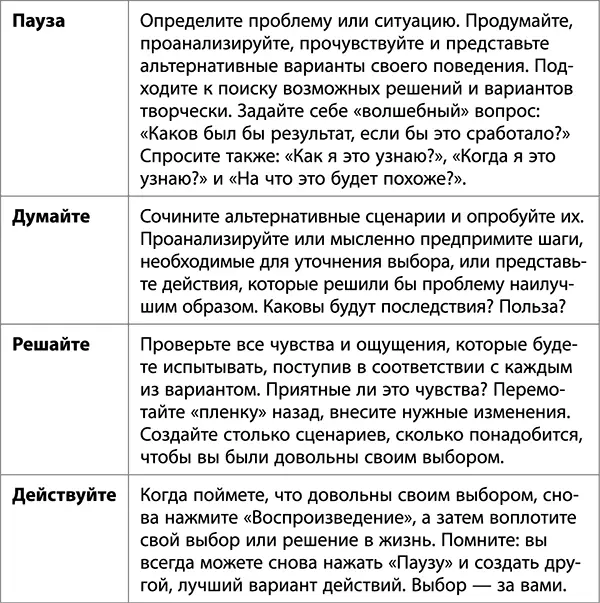 ИЗ ЭТОЙ ГЛАВЫ ВЫ УЗНАЛИ что главное это воображение выбор действие - фото 7