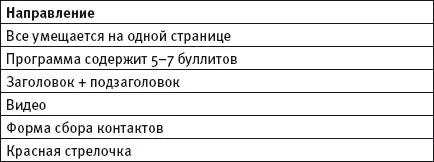 Страница захвата должна умещаться на одной страничке иначе придется листать - фото 8