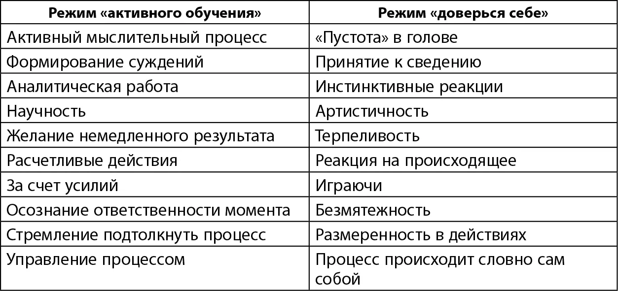 Каждое из этих состояний обусловлено специфическими нейробиологическими - фото 1
