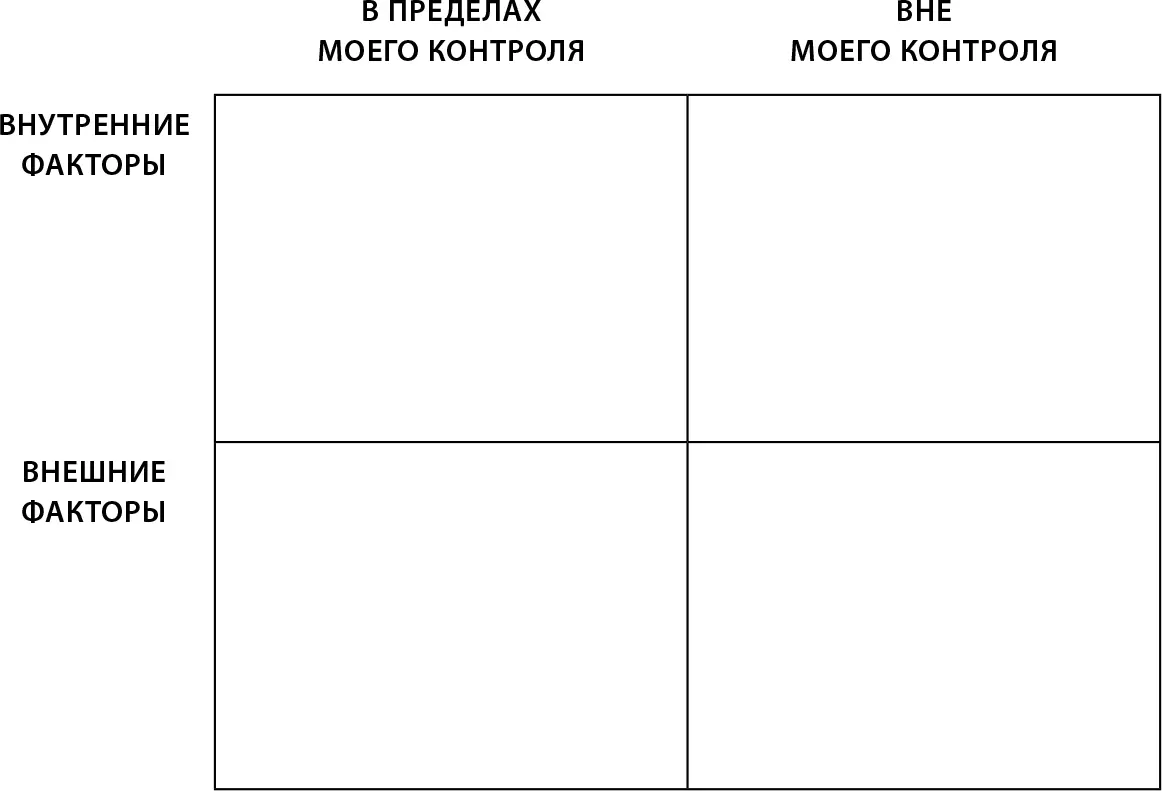 Припомните все какие только сможете аспекты вашей работы в том числе 1 - фото 3