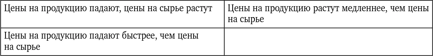Стоит отметить что падение маржинальной рентабельности изза изменения - фото 12