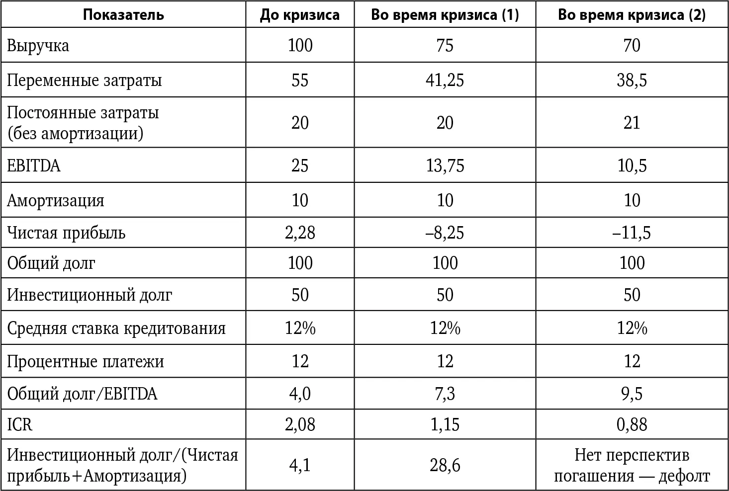 Конечно этот пример упрощенный и если говорить об автодилерах то у них есть - фото 13
