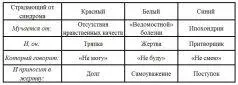 Для каждого случая я рассмотрю факторы которые являются его причиной лозунги - фото 1