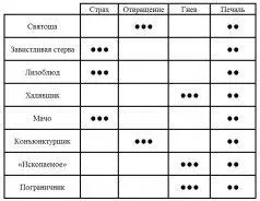 Святоша Этичные коллеги вьются вокруг вас и вашей работы словно мухи вокруг - фото 2