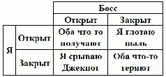 В ваших размышлениях может присутствовать один непонятный и раздражающий момент - фото 1