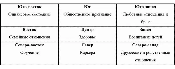 Картинки клеятся в ту часть ватмана какой сфере жизни они соответствуют В - фото 2