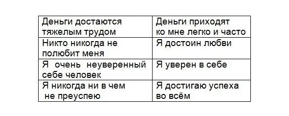 У нас получились 4 позитивных утверждения которые со временем заменят - фото 3