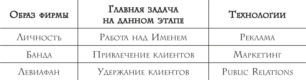 Вот и все волшебство раскрутки сделай имя с помощью рекламных технологий - фото 1