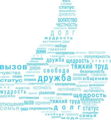 Представим что в качестве одной из своих высших ценностей ты называешь - фото 6
